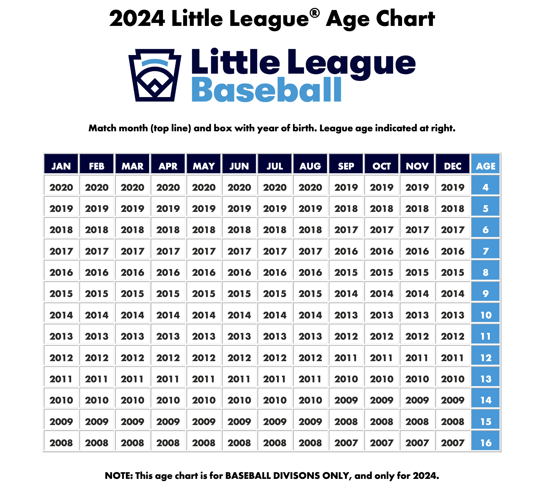 Coquitlam Little League Website by RAMP InterActive